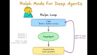 Ralph Mode for Deep Agents: Running an Agent Forever