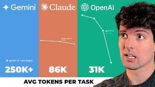 Why is OpenAI so much more efficient?