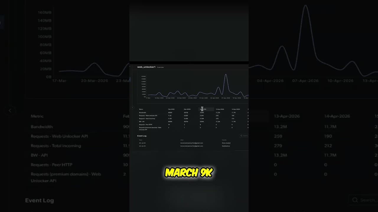 Unlock the Internet: Why Bright Data Beats All Competitors! #shorts