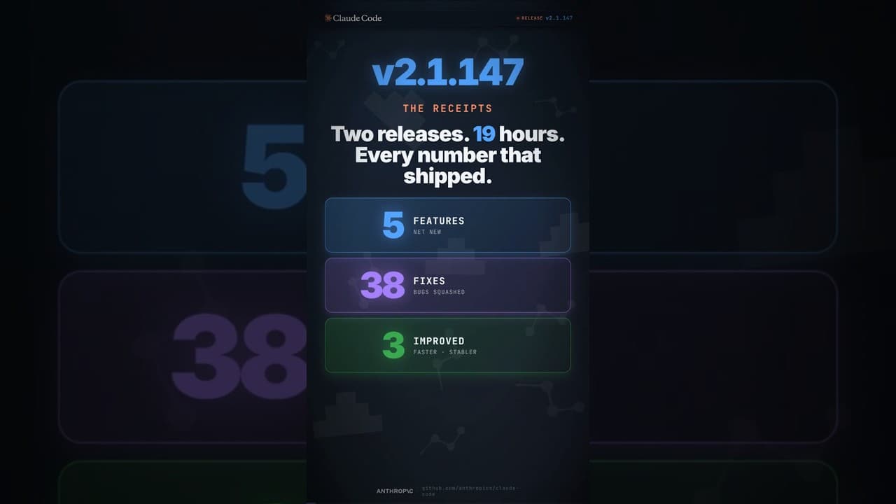 38 Fixes and New Features: Claude Code Update #Shorts #Tech
