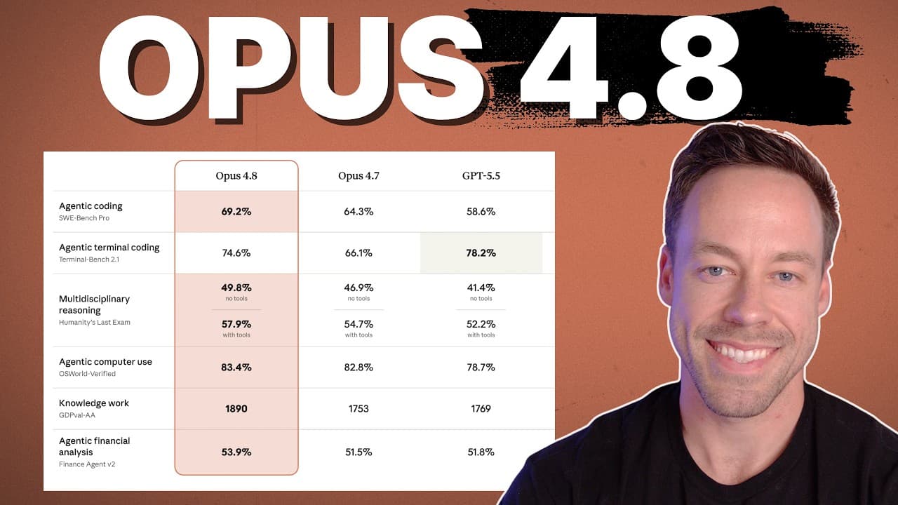 Anthropic Drops The Opus 4.8 BOMB