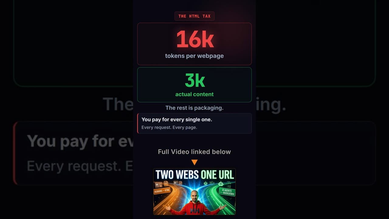 The Hidden Tax on Every AI Request #ai #tech #cost