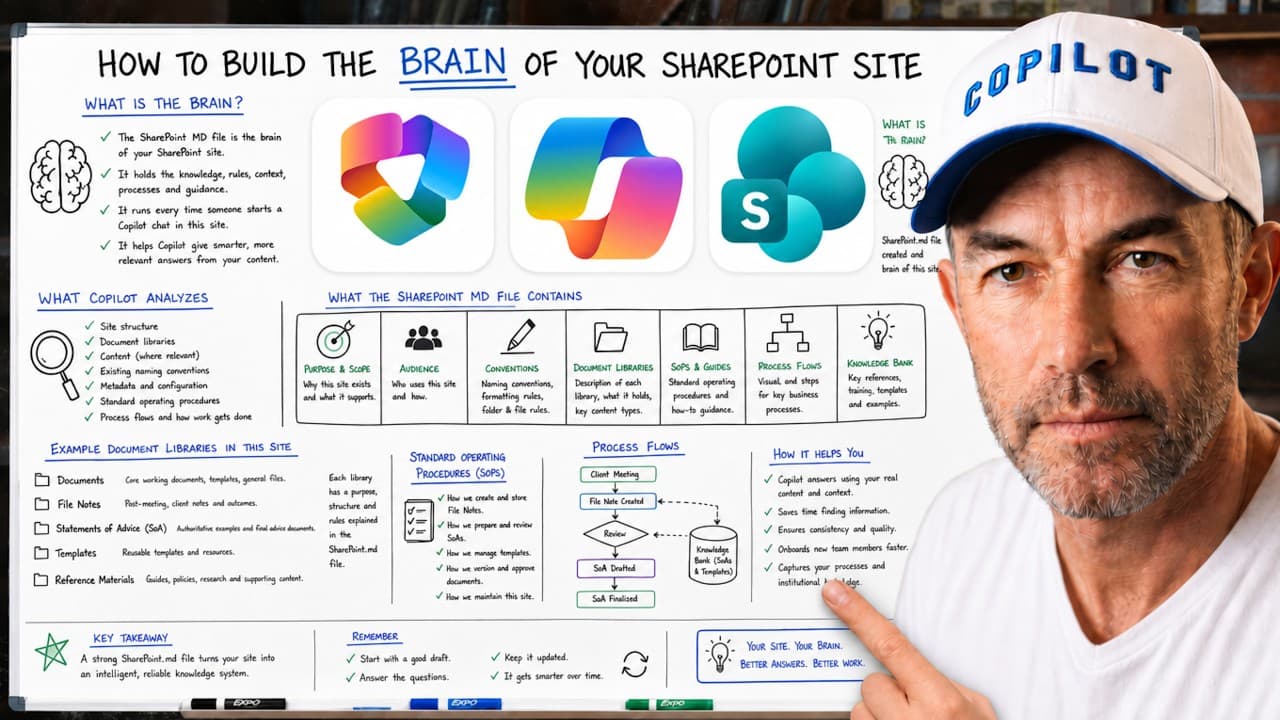 SharePoint Brain vs Claude Brain: What's the Difference?