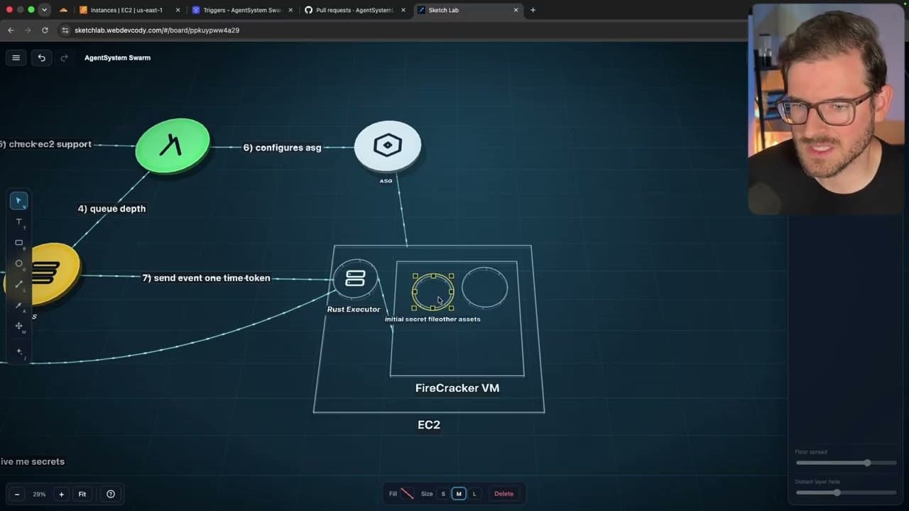 How I Designed an Agentic Sandbox Platform
