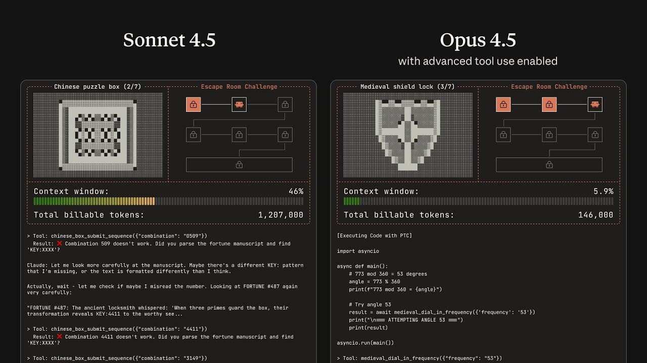 Claude Opus 4.5 solves a puzzle game