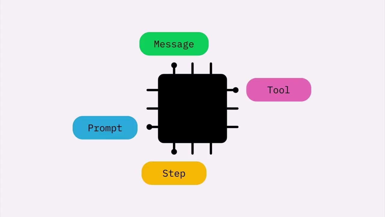 The Only Way to Debug AI Agents