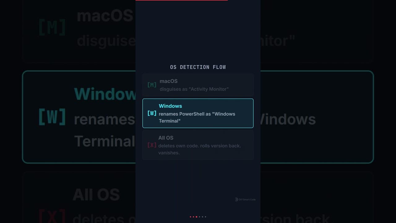 Supply Chain Attack Nobody Saw Coming #malware #hacker
