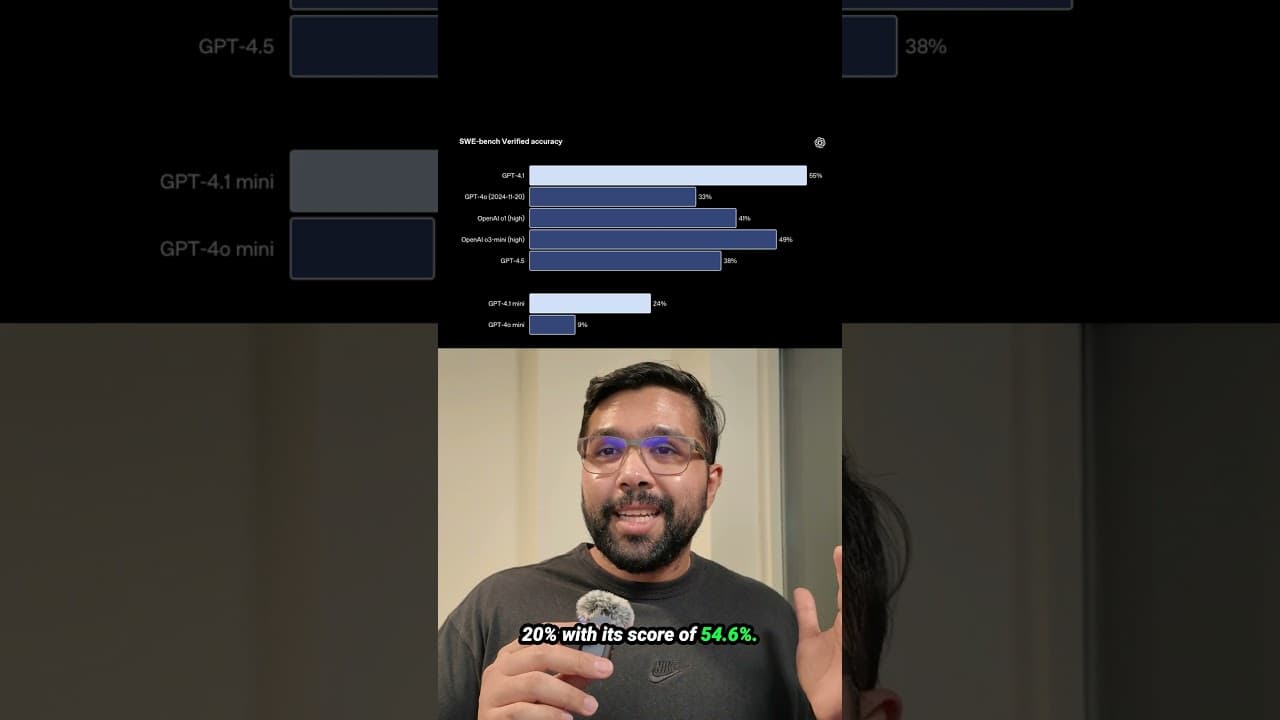 1 MILLION context model for coding: GPT4.1 #chatgpt #openai #technews