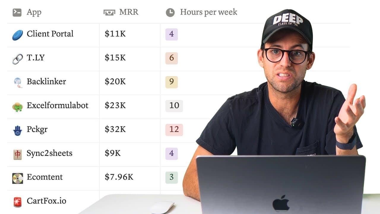 Business ideas to build without quitting your job