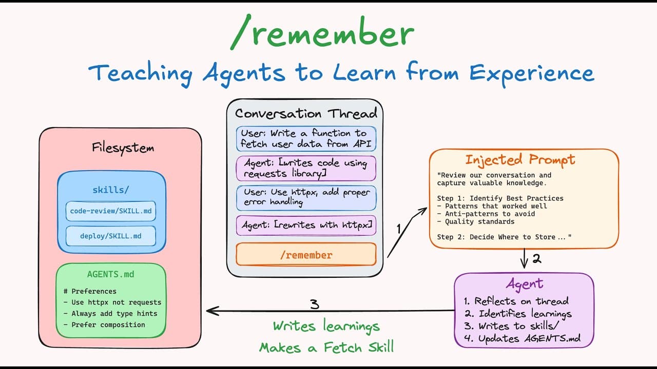 Introducing /remember: Teaching Agents to Learn from Experience