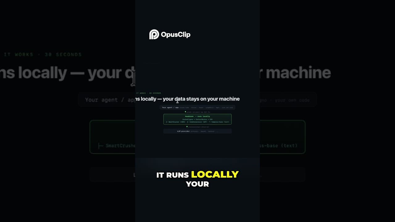 Headroom: Revolutionizing AI with Smart Token Compression #shorts