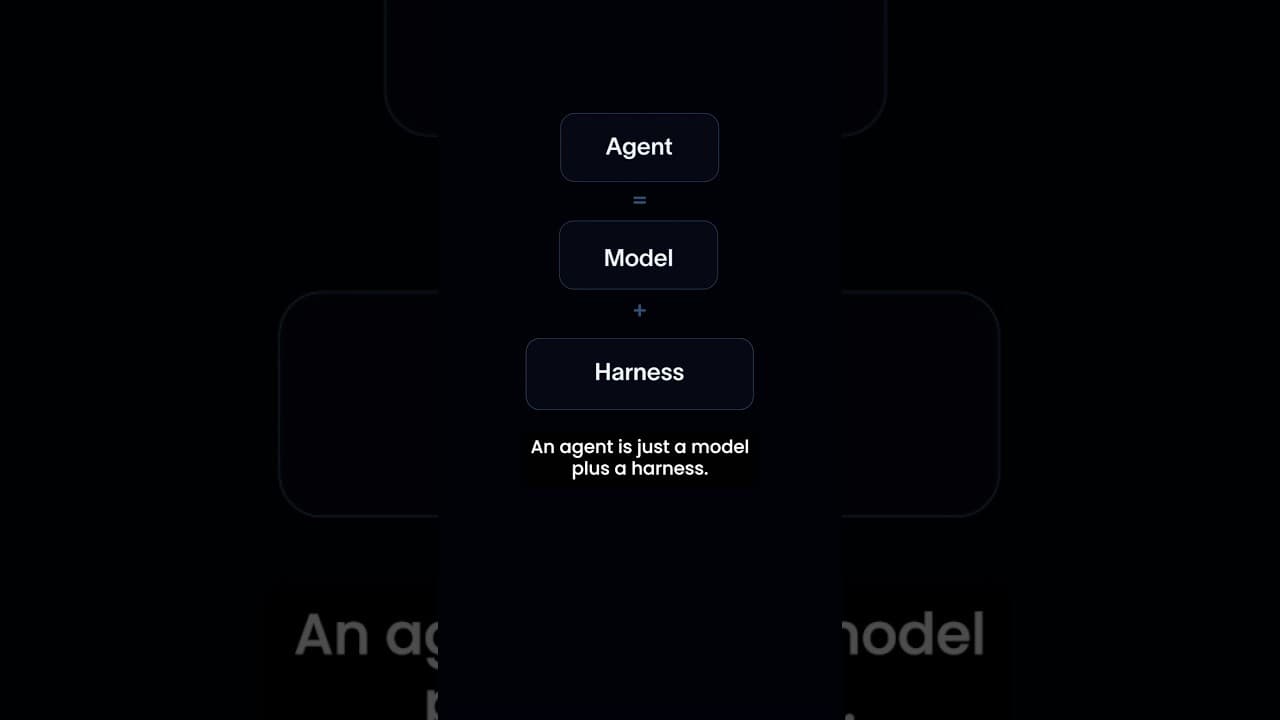What is an agent harness? Explained fast