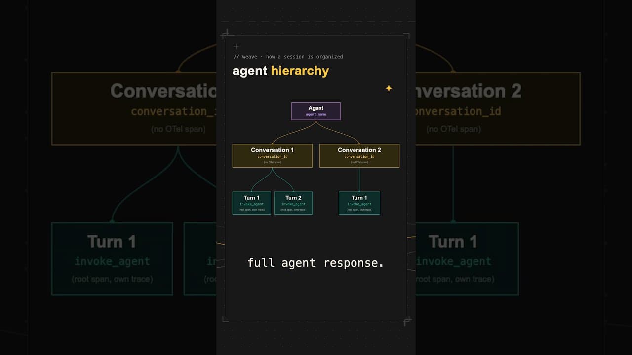 Cracking the code on AI conversation tracing