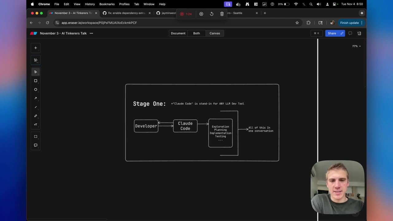 The Future of AI Coding