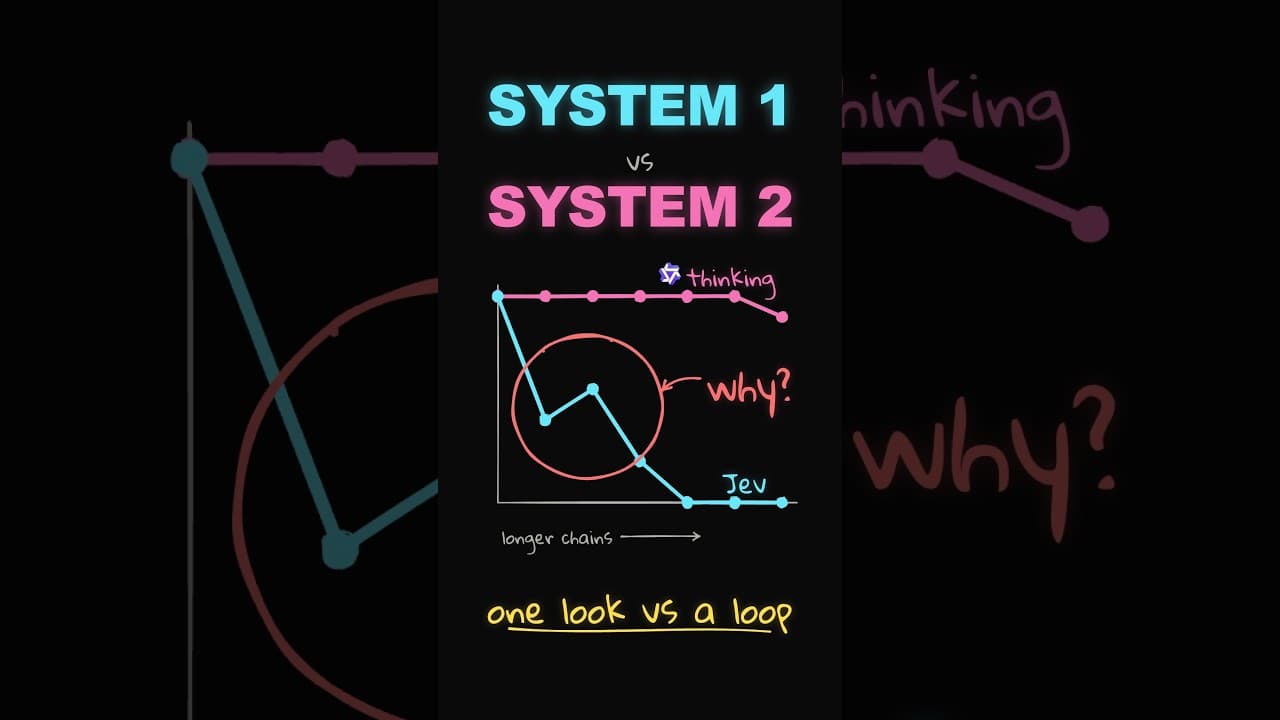 System 1 vs System 2 AI models: what's actually different?