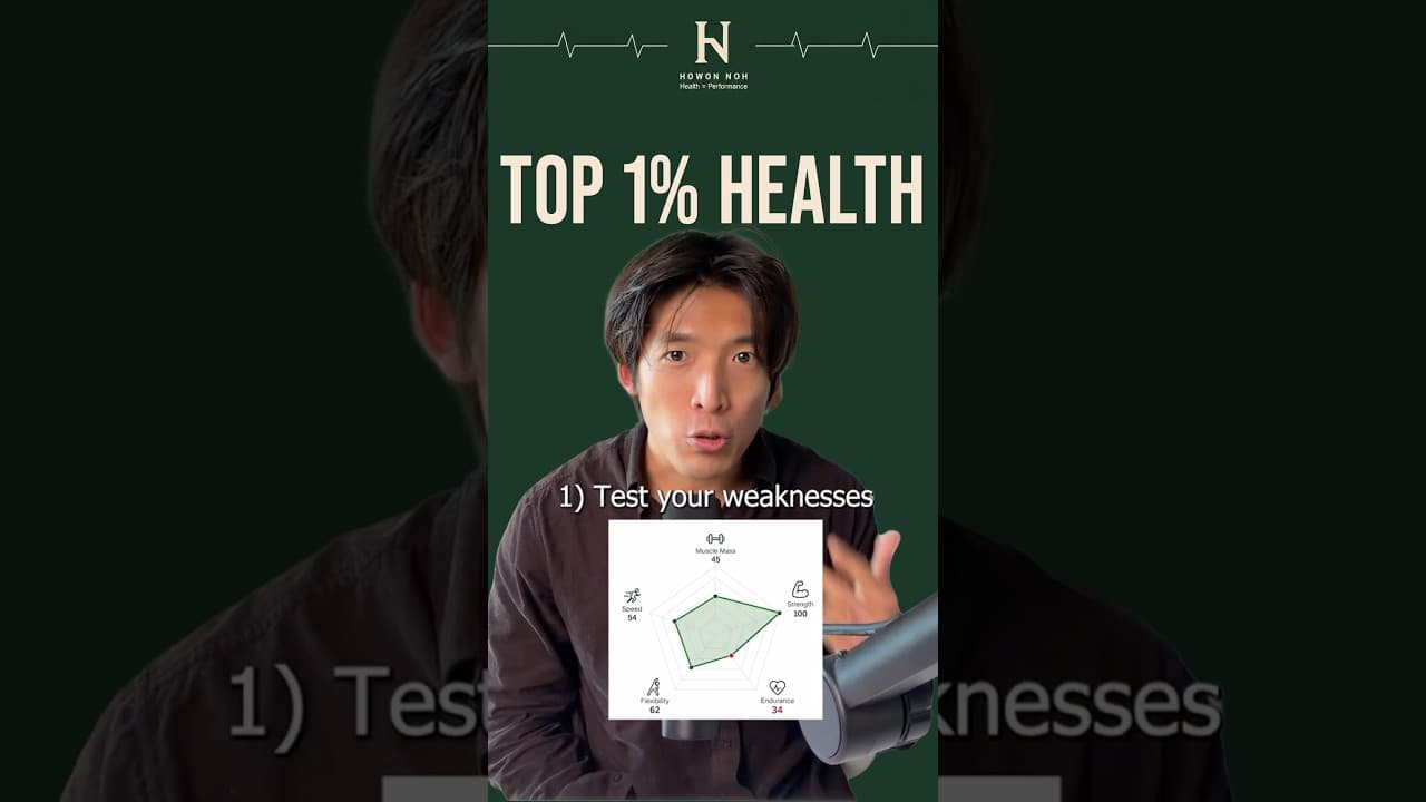 10 steps to be top 1% health for $5k months