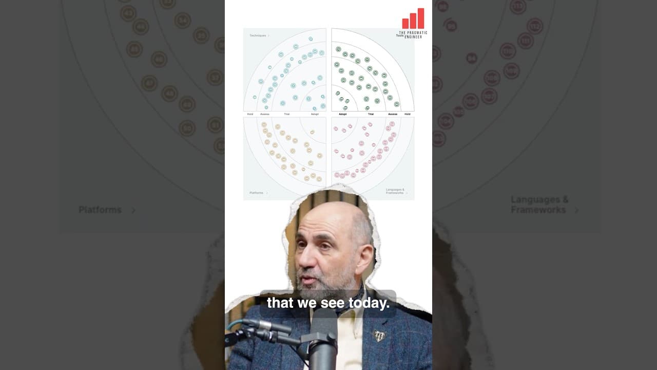 How was the Thoughtworks Radar created?