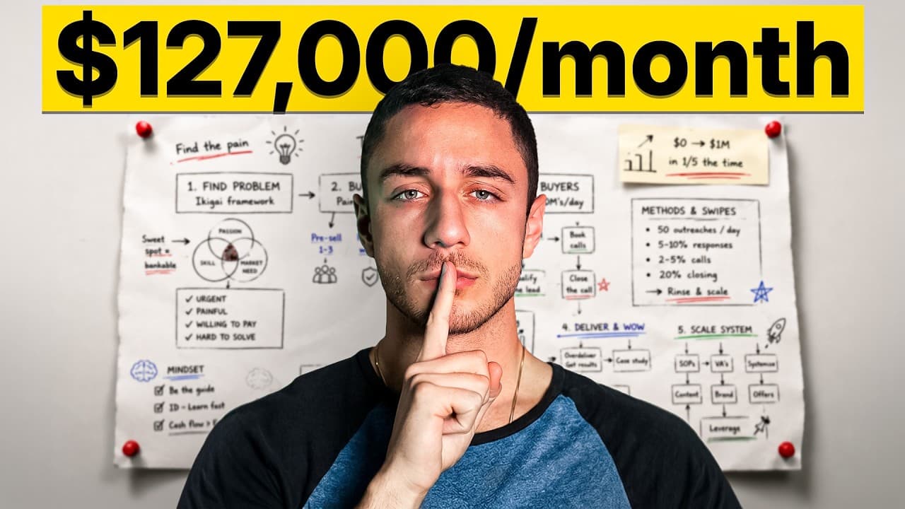 How to Start a Business With $0 as a Developer In 2026