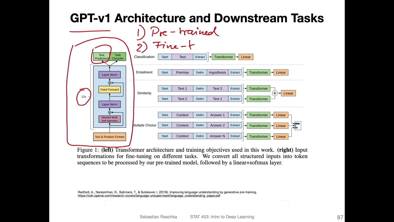L19.5.2.4 GPT-v2: Language Models are Unsupervised Multitask Learners