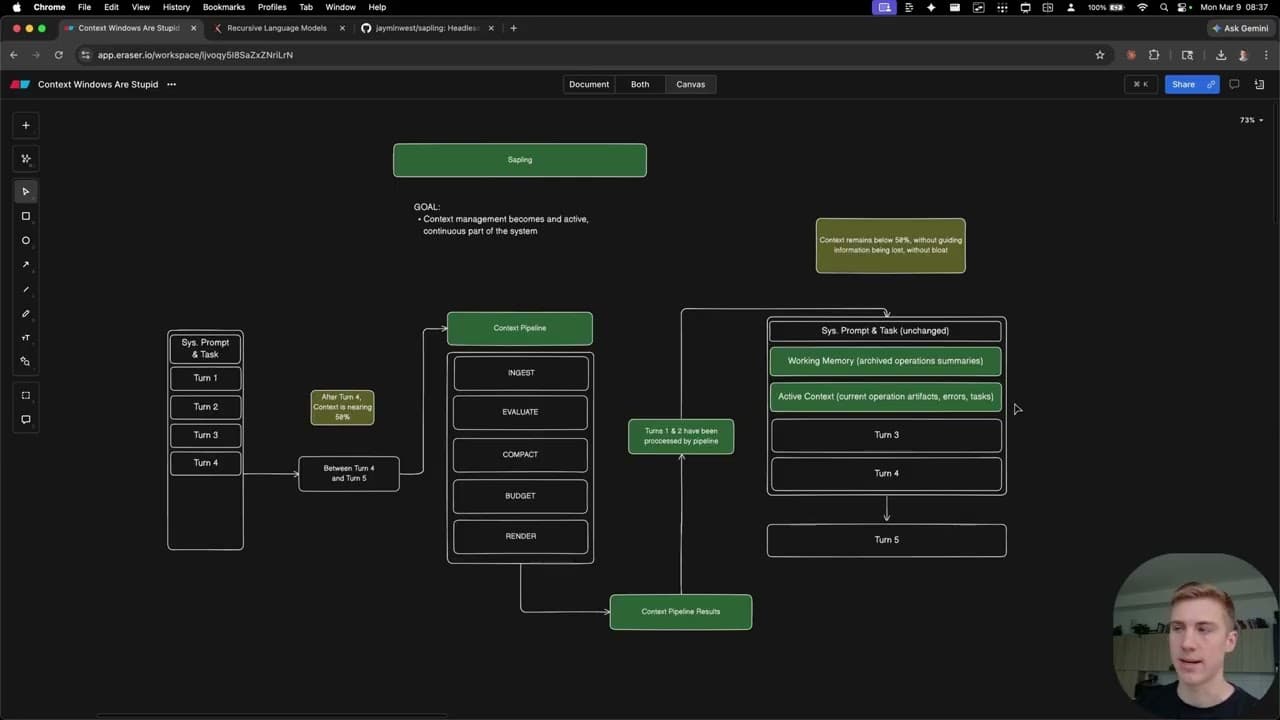 Context Windows are Stupid