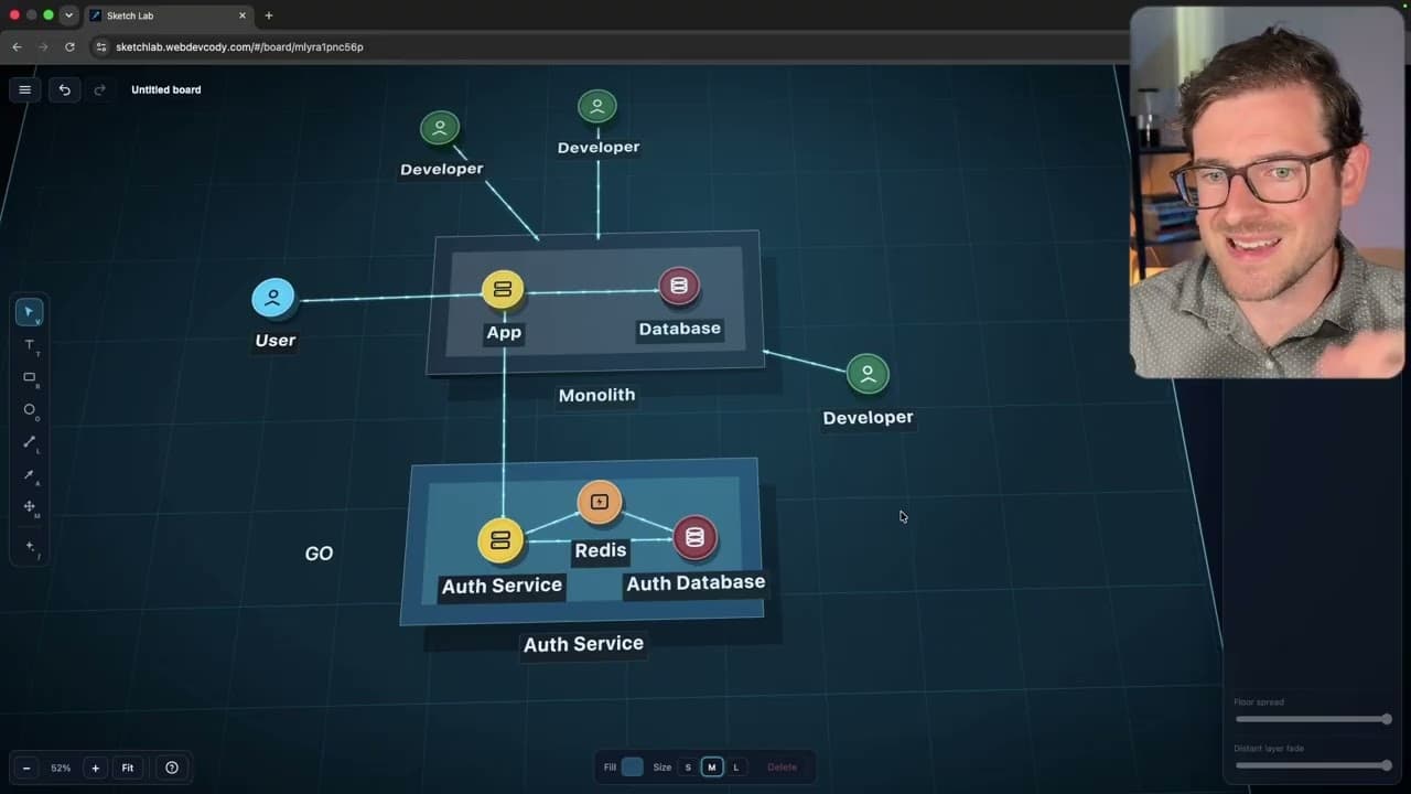 Microservices Solve a Problem You Don’t Have
