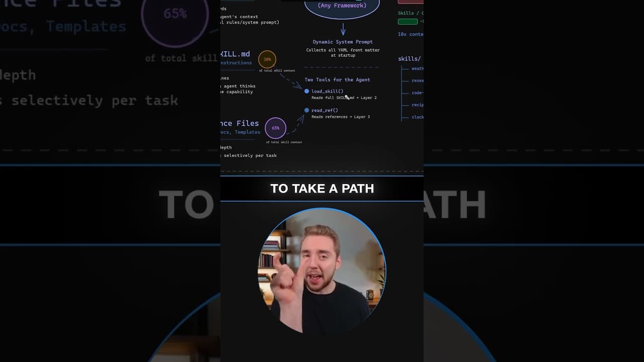 Build Claude Skills Into ANY AI Agent
