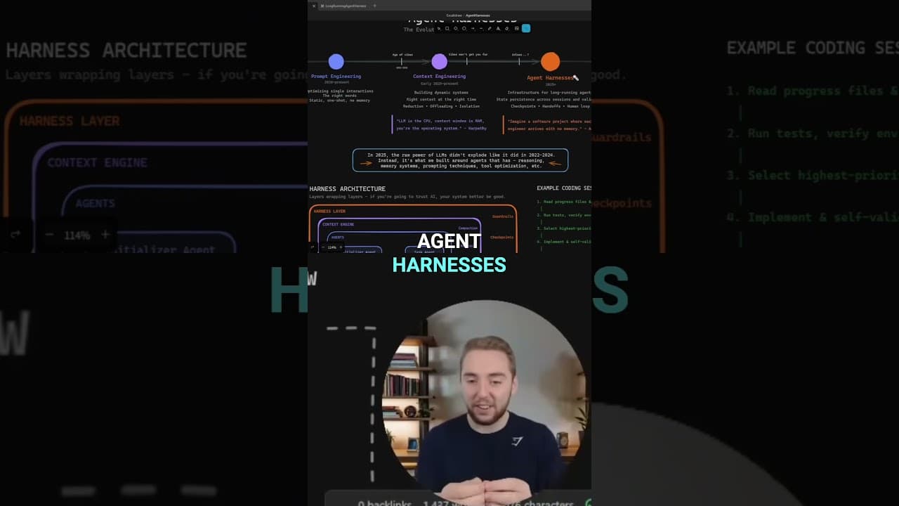 Are Agent Harnesses Bringing Back Vibe Coding?