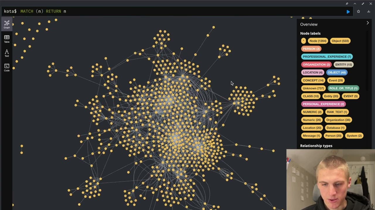 KOTA: Exploring the Potential of Homemade AI
