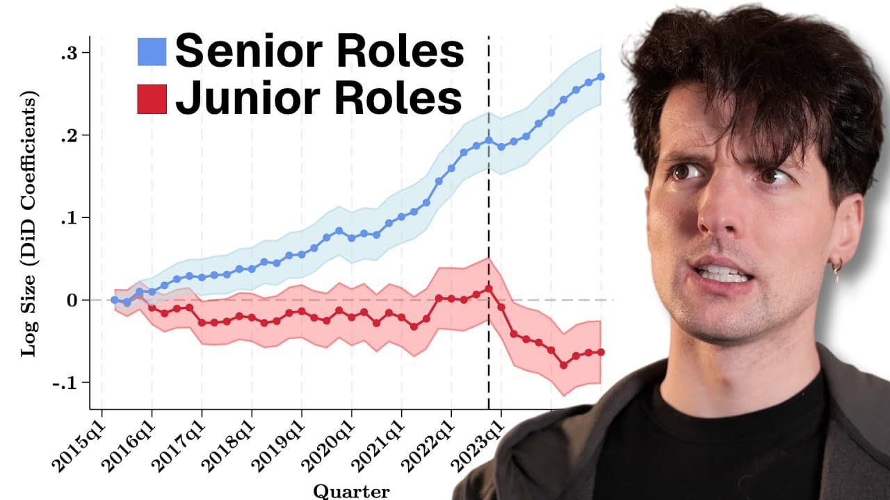 AI is ruining the job market