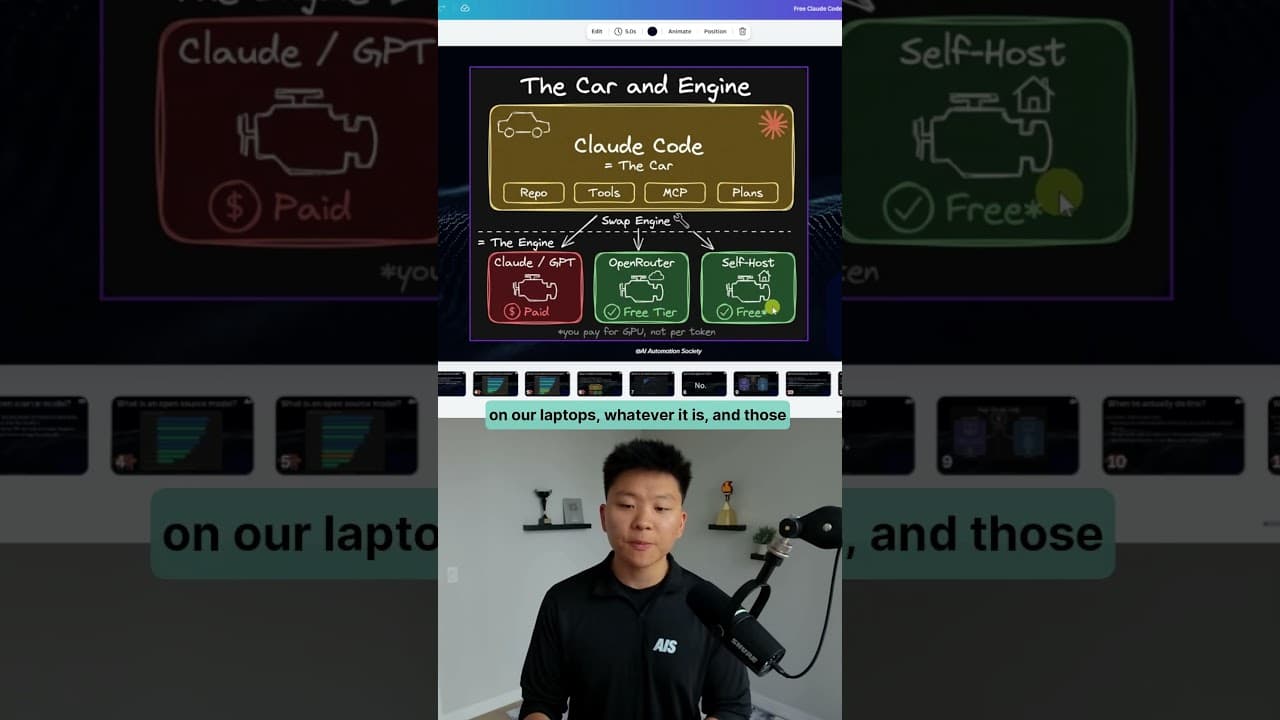 How to Use Claude Code for 99% CHEAPER