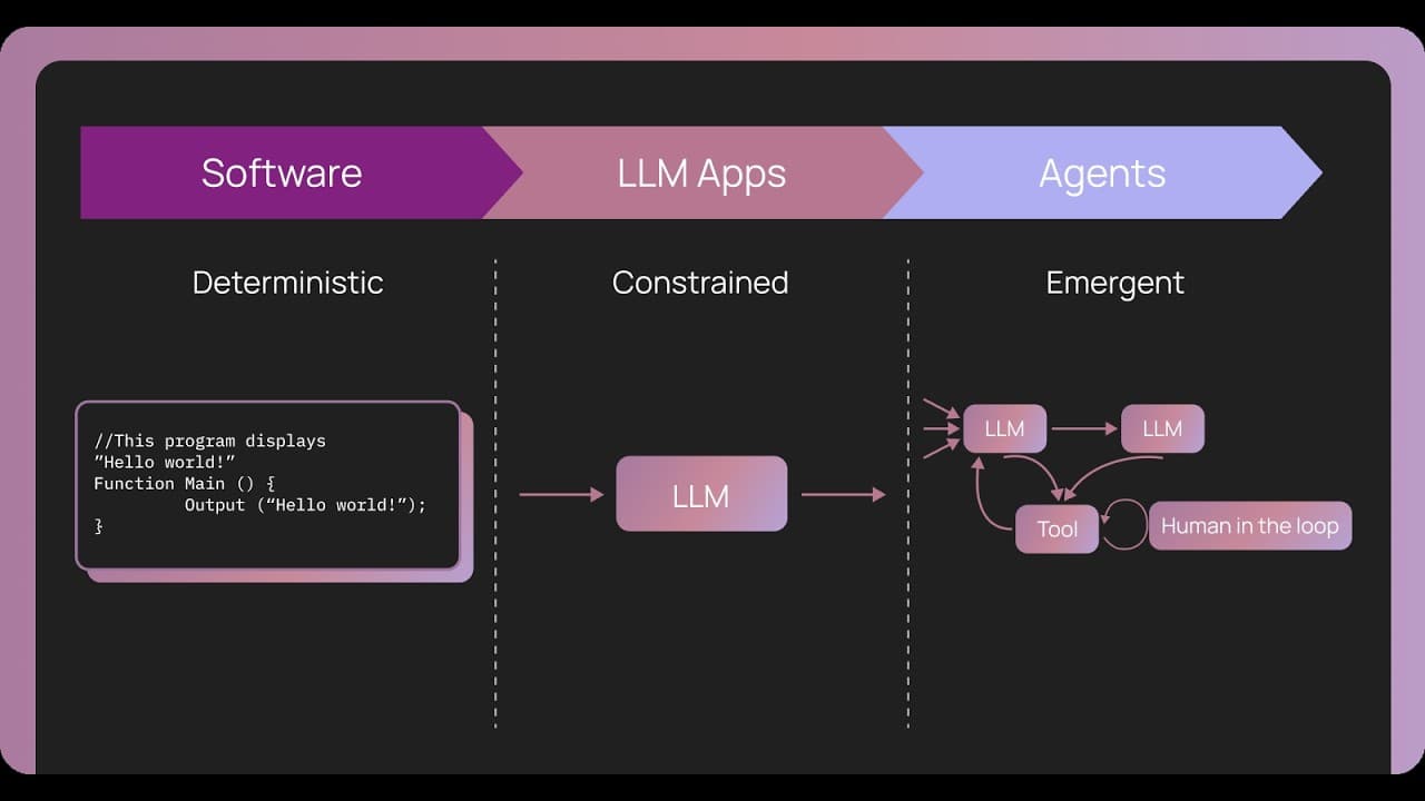 Observability and Evals for AI Agents: A Simple Breakdown