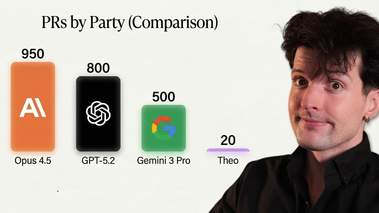 2025: The year I stopped writing code