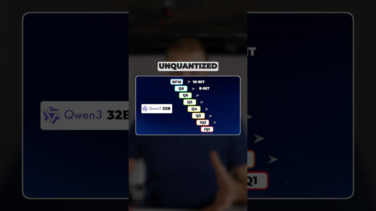 Everything looks fine at 4-bit