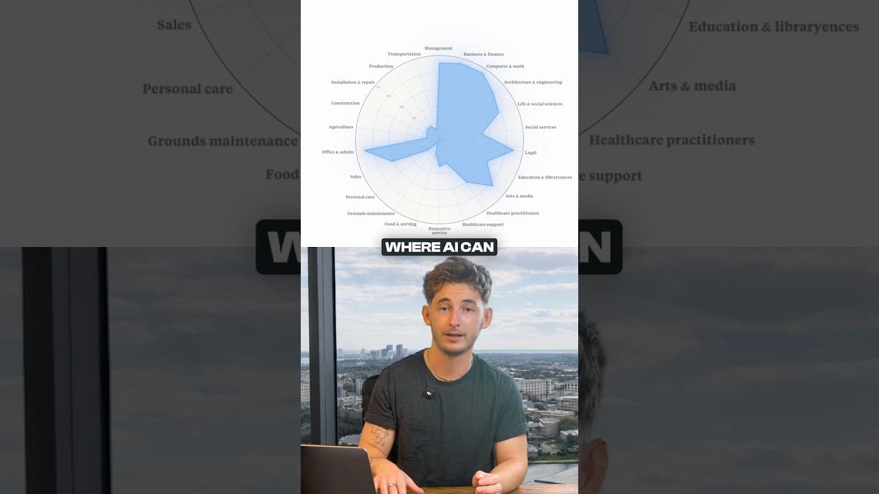 Where AI Can Actually Replace Work