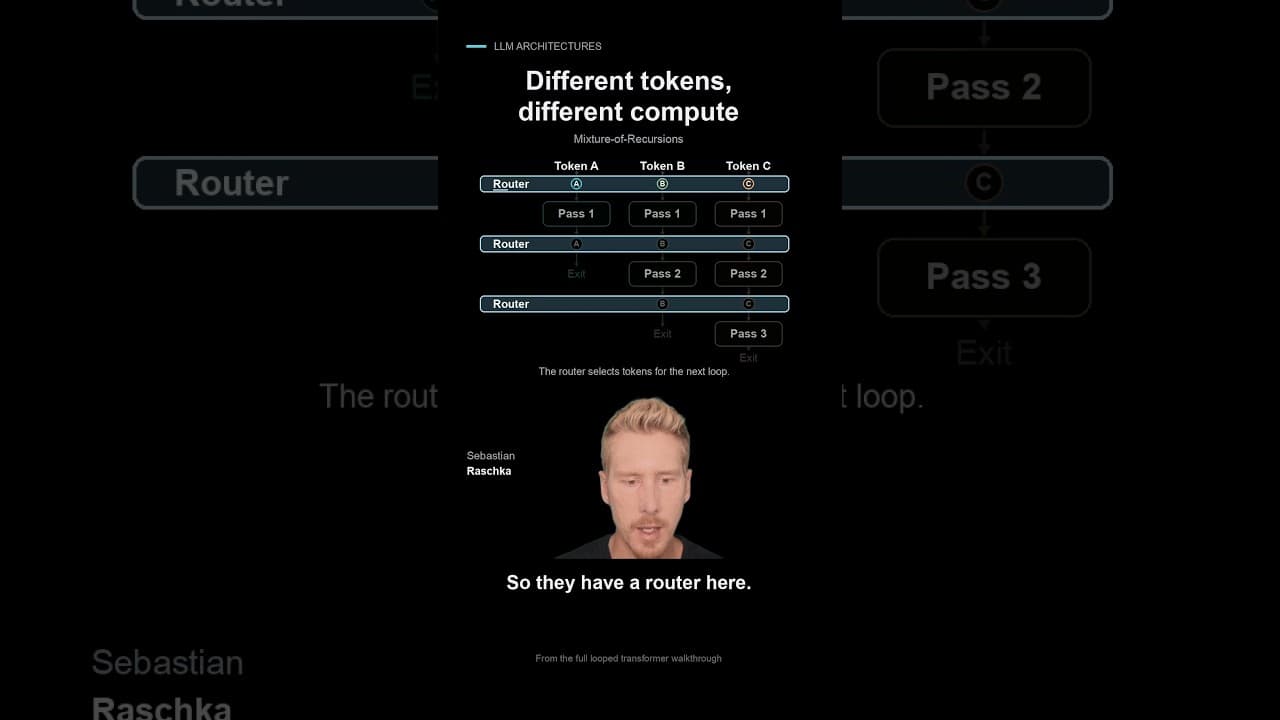 Different Tokens, Different Compute in LLMs