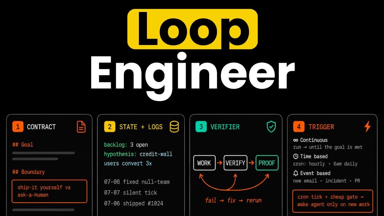 What I learnt after running loops for 1 month???