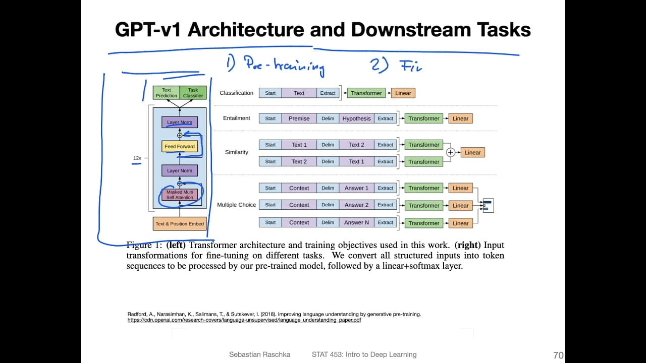 L19.5.2.2 GPT-v1: Generative Pre-Trained Transformer