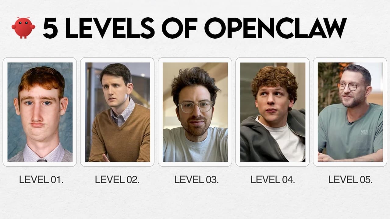 5 Levels of OpenClaw Explained: Beginner to Expert (+14 use cases)