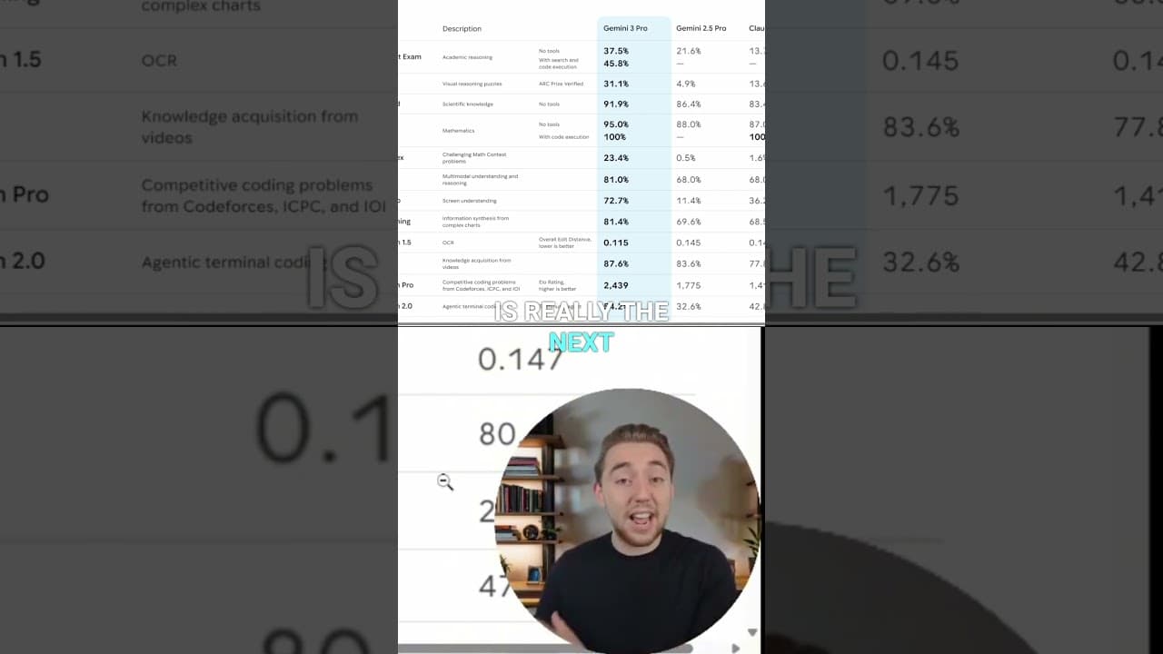 Is Gemini 3 Really the Best AI Ever?