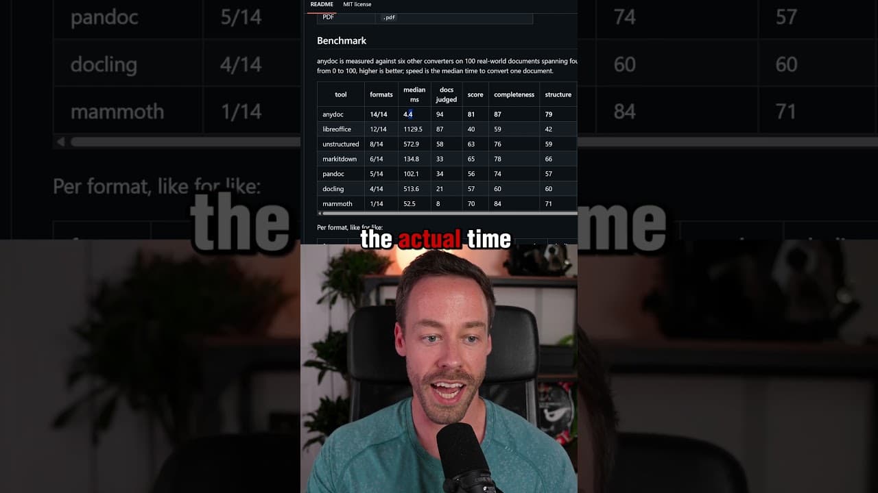 Firecrawl just released the new BEST doc to MD convertor skill