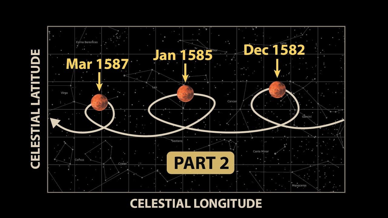 How the Bizarre Path of Mars Reshaped Astronomy [Kepler's Laws Part 2]