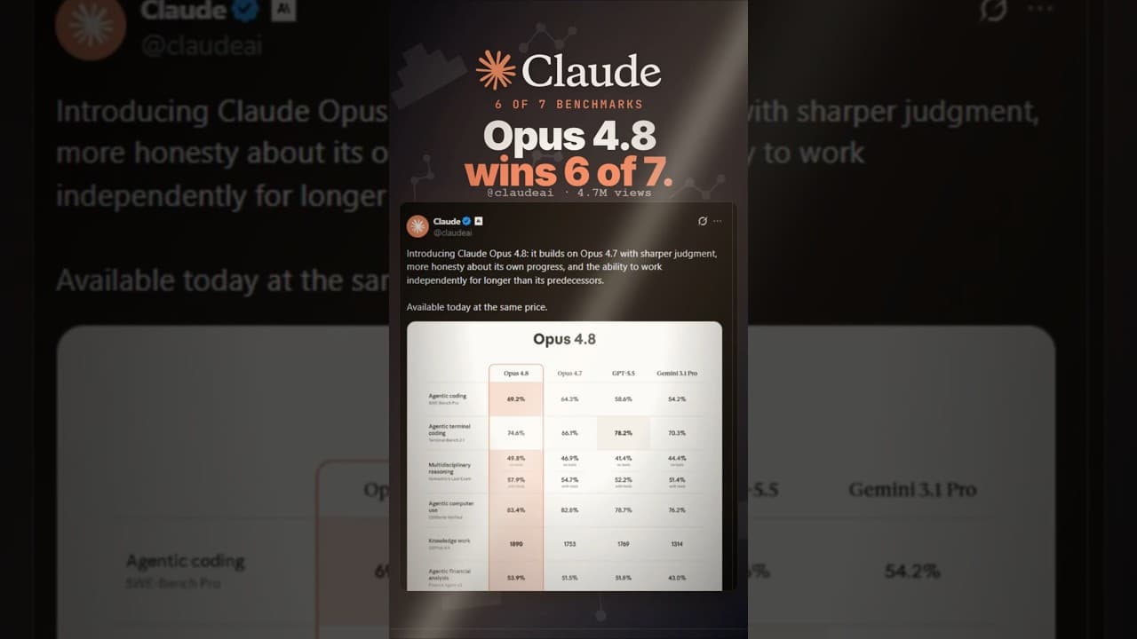 Is Claude Opus 4.8 Actually Better Than GPT-5.5? #ClaudeOpus48 #GPT55