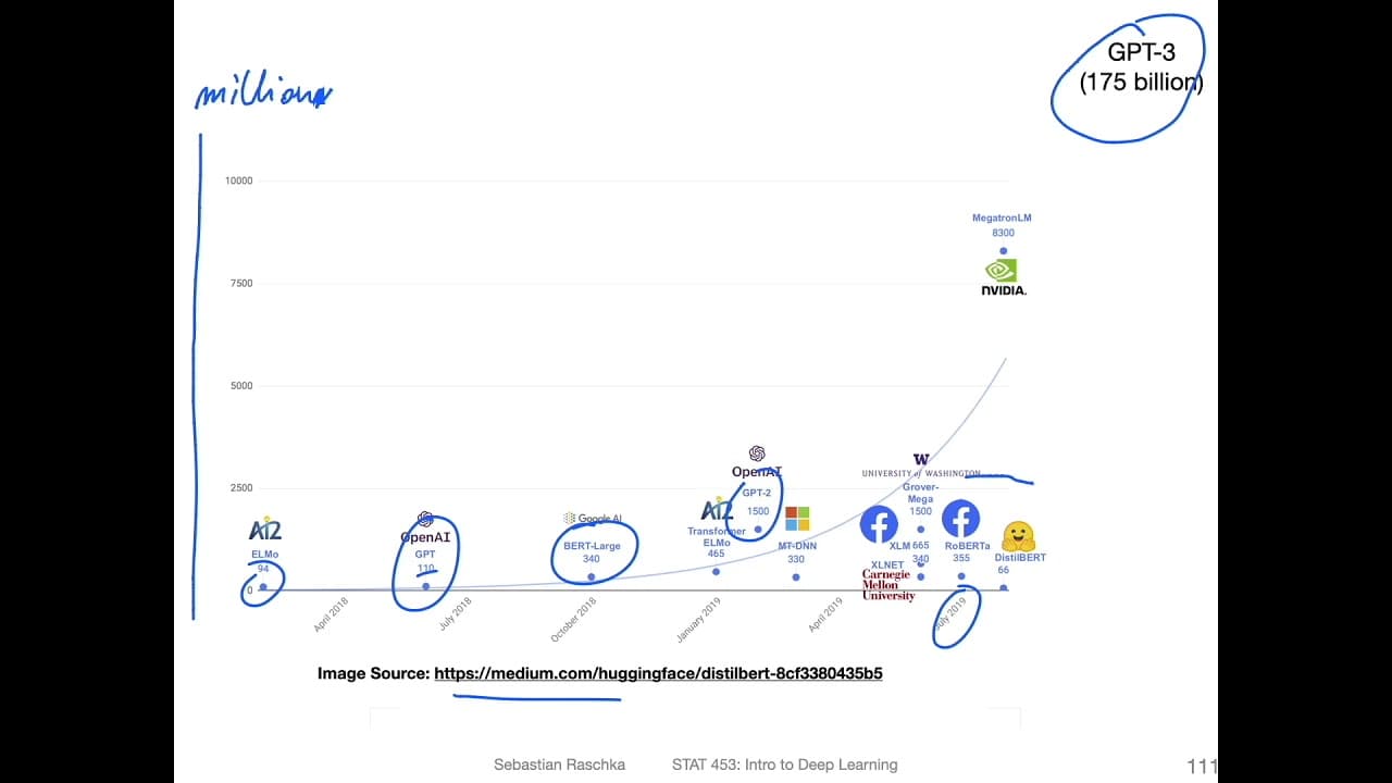 L19.5.2.7: Closing Words -- The Recent Growth of Language Transformers
