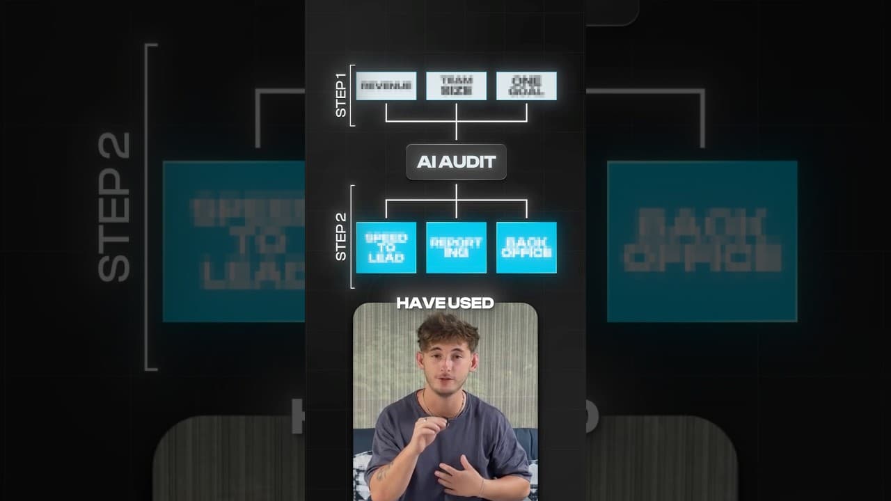 3 Secret AI Systems Behind $5M in Profit
