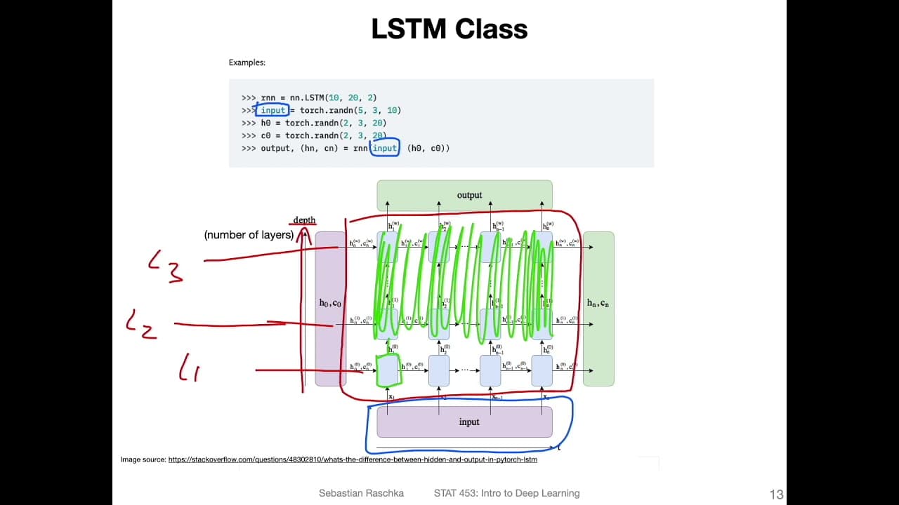 L19.2.1 Implementing a Character RNN in PyTorch (Concepts)
