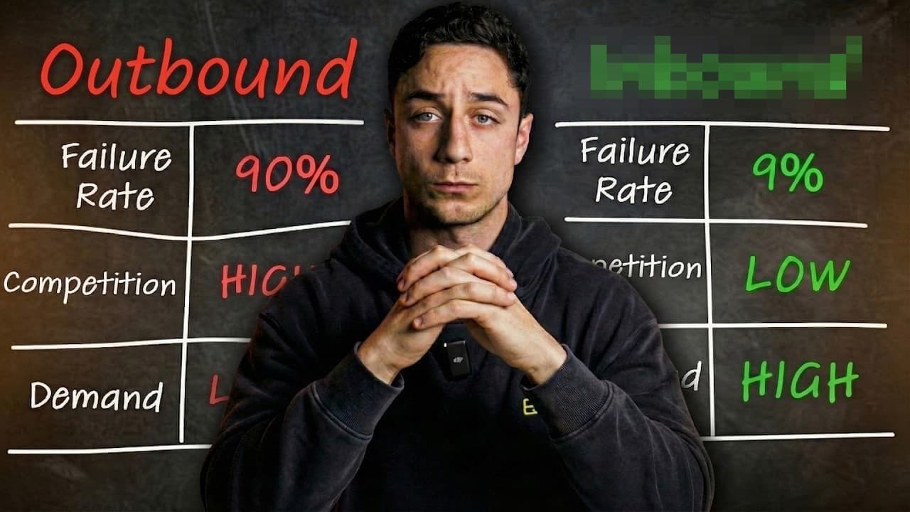 FULL Client Acquisition Guide for Software Engineers in 2026