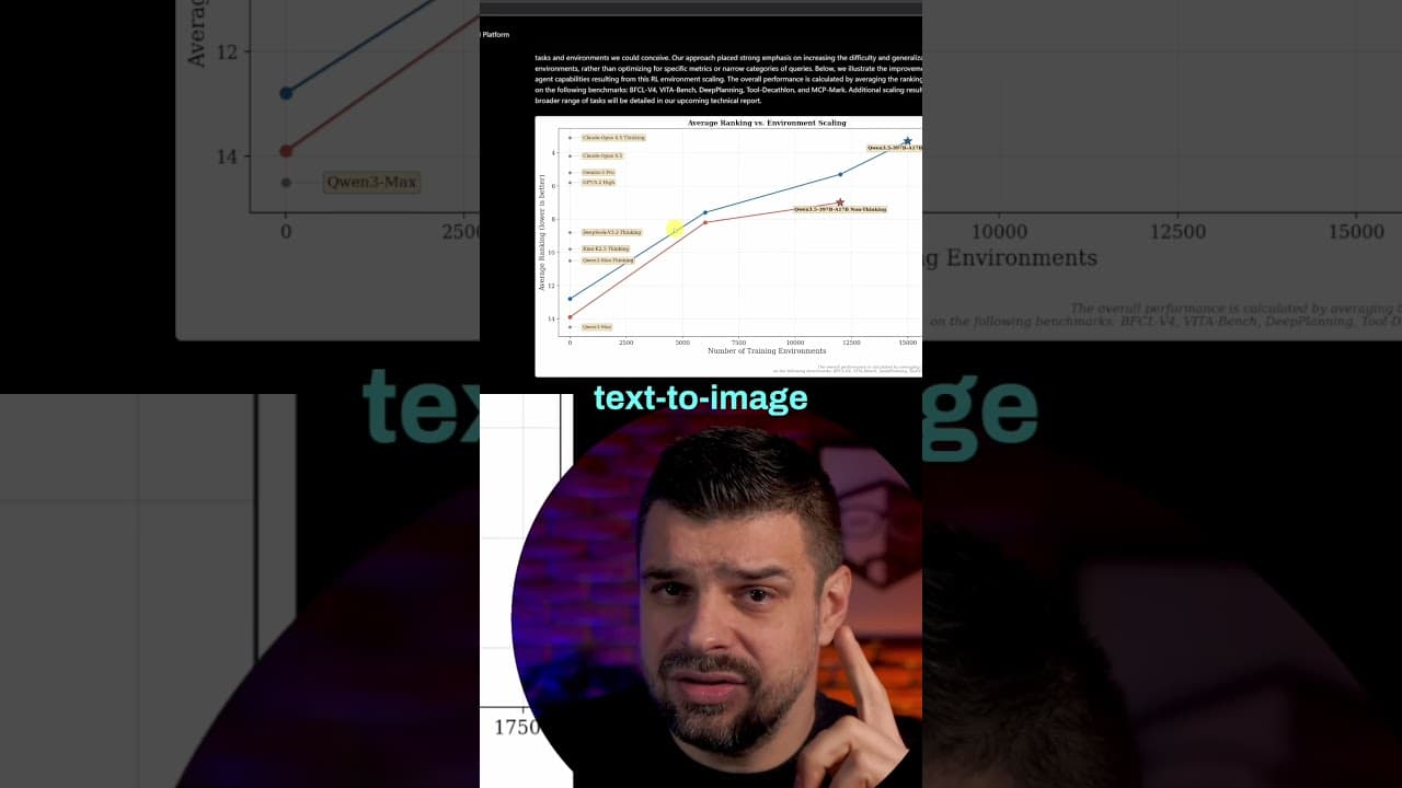 QWEN 3.5 Beats Every Expectation #alibaba #ai