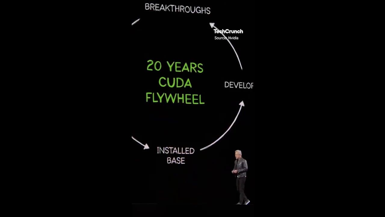 Nvidia Celebrates the 20th Anniversary of CUDA at GTC 2026
