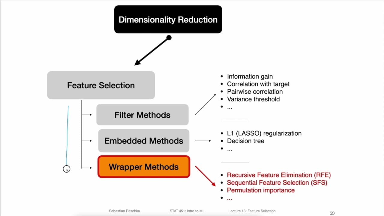 13.4.1 Recursive Feature Elimination (L13: Feature Selection)