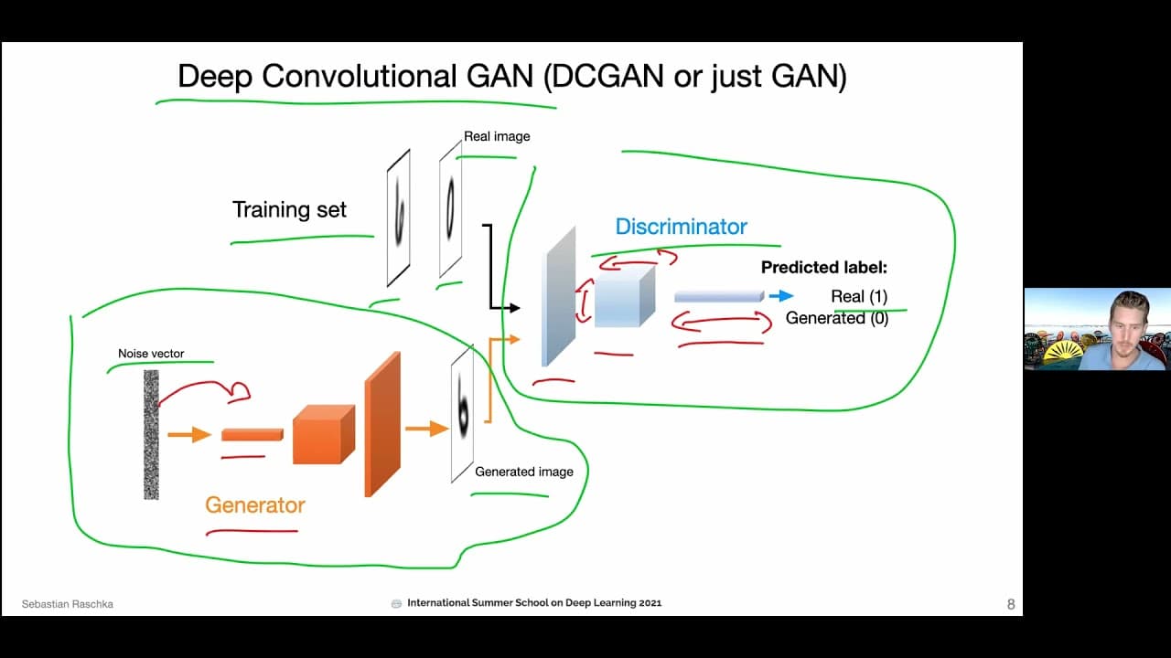 Introduction to Generative Adversarial Networks (Tutorial Recording at ISSDL 2021)